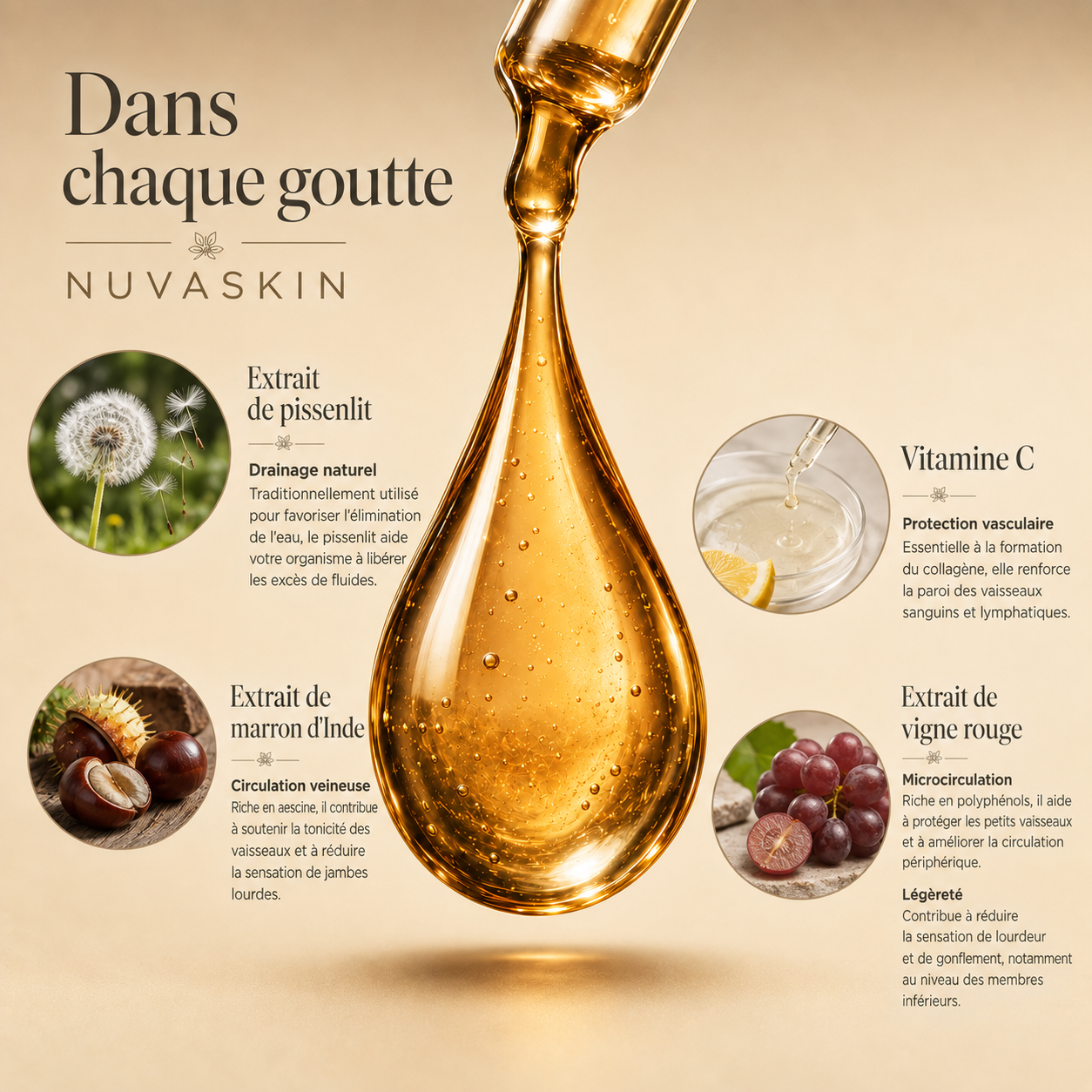 Gouttes drainage lymphatique
