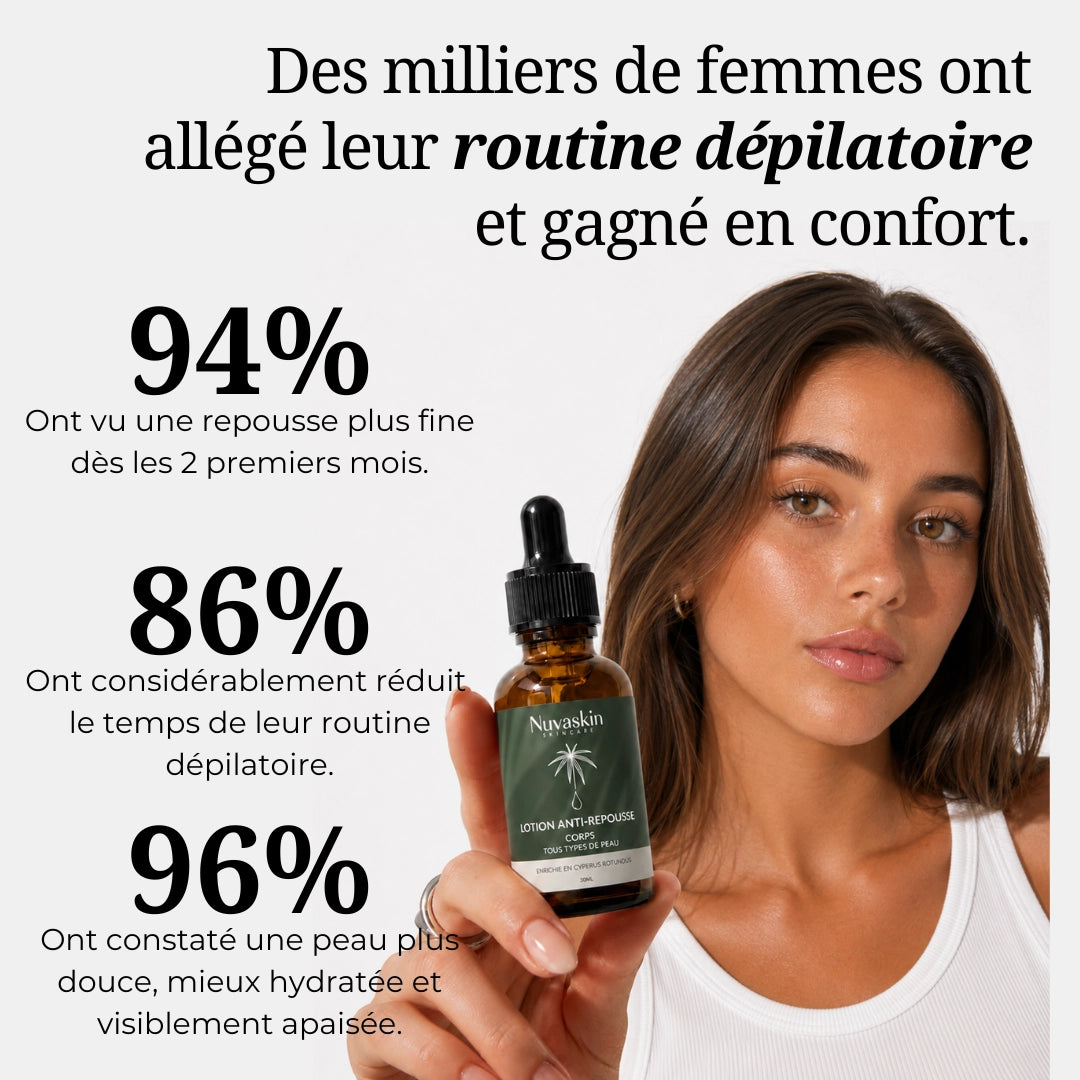 Lotion Botanique Anti-Repousse