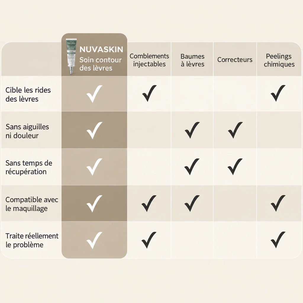photo-produit-creme-contour-des-levres-anti-rides-aux-peptides-de-cuivre-nuvaskin-10.webp