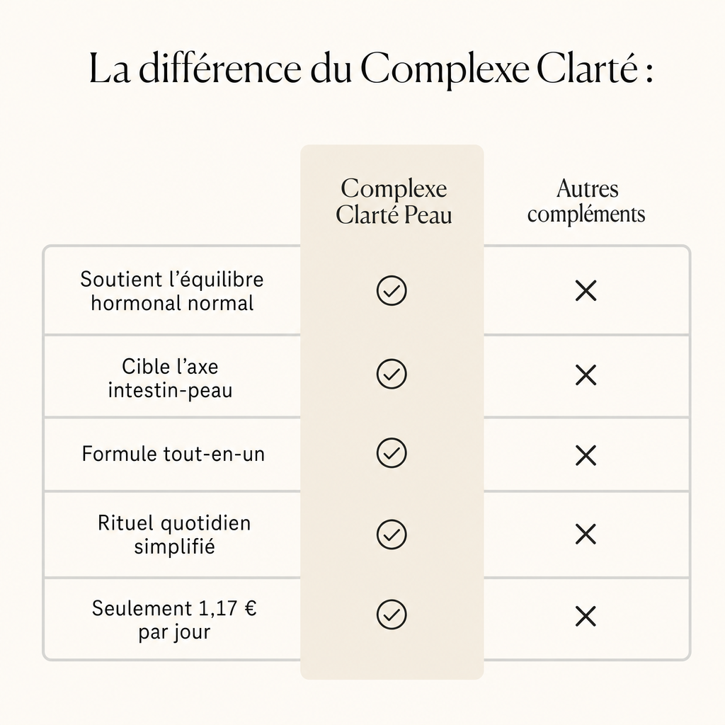 the-skin-clarity-complex-hormonal-breakout-supplement-packshot-06-the-skin-clarity-complex-1074614.png